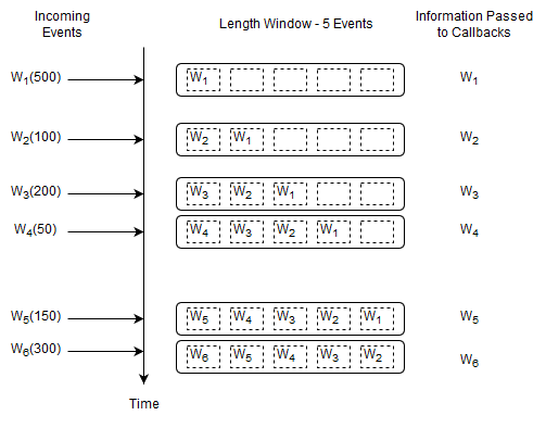 EPL Basic Data Window Example Input and Output Flow