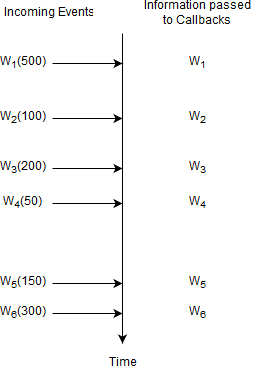 EPL Select Example Input and Output Flow