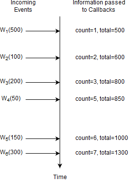 EPL Select Example Input and Output Flow